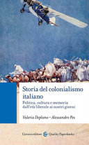 Copertina  + " " + item.Titolo